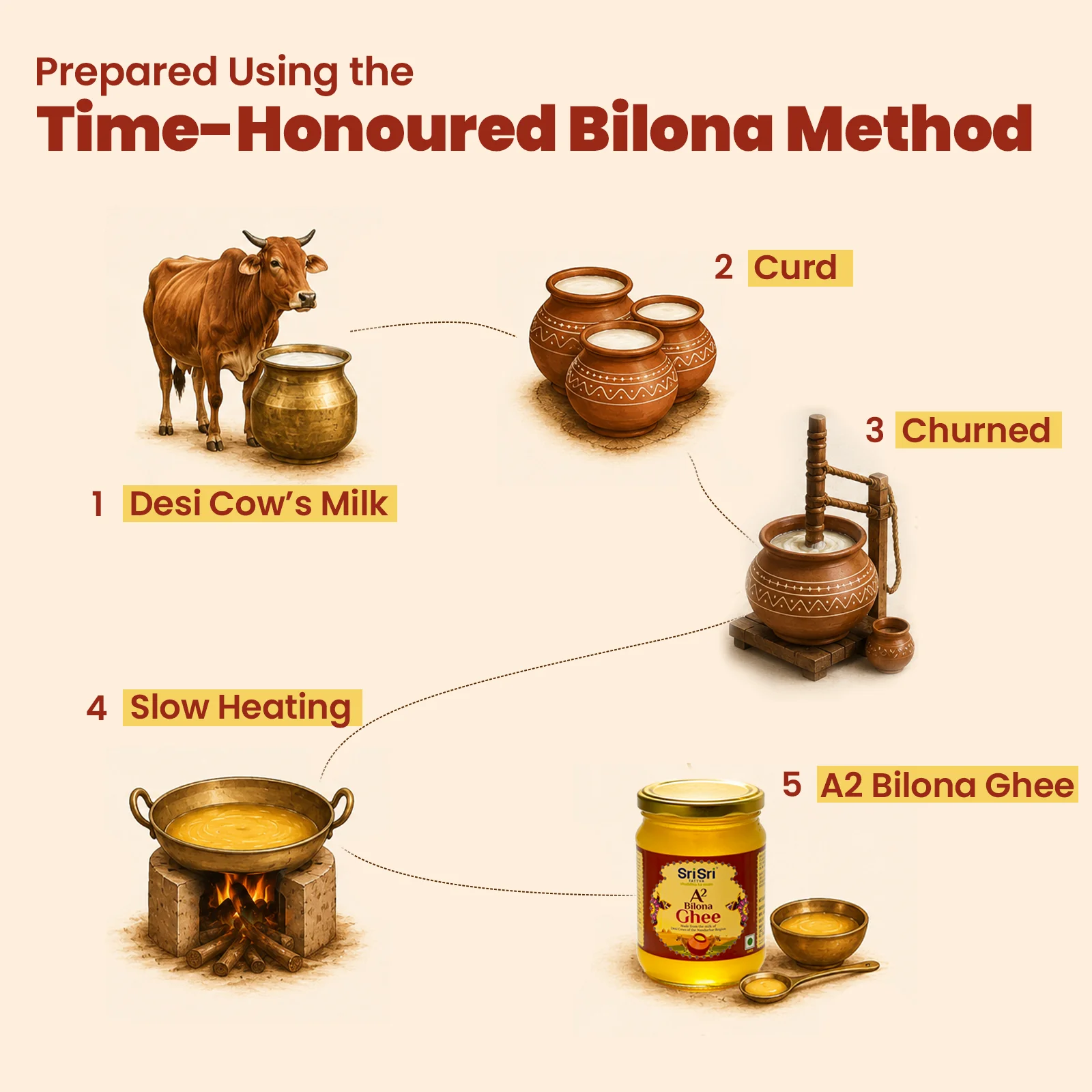 A2 Bilona Ghee, 500 ml - Image 7